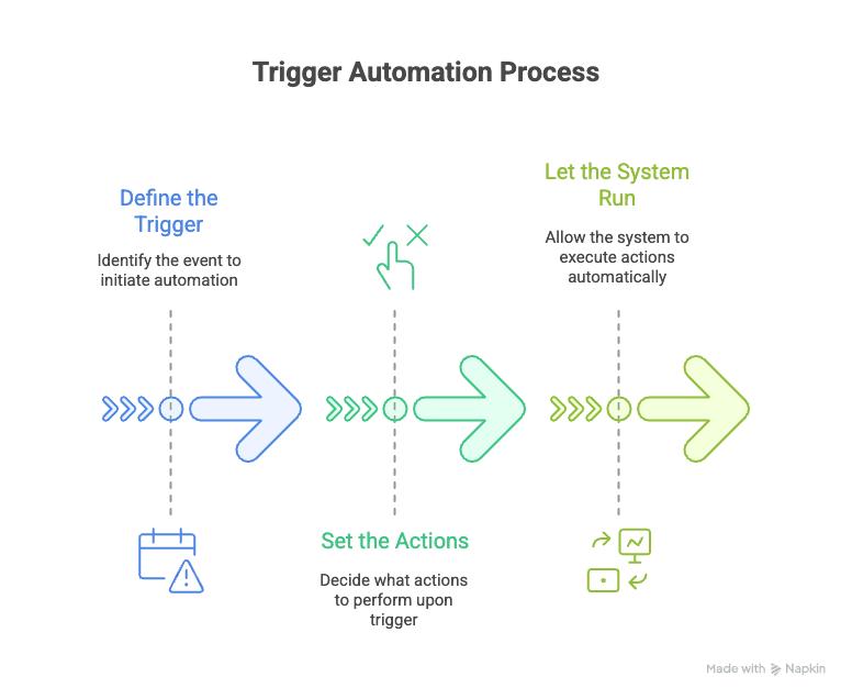 The ROI of Automating Hotel Sales Lead Generation and Management - visual selection.png