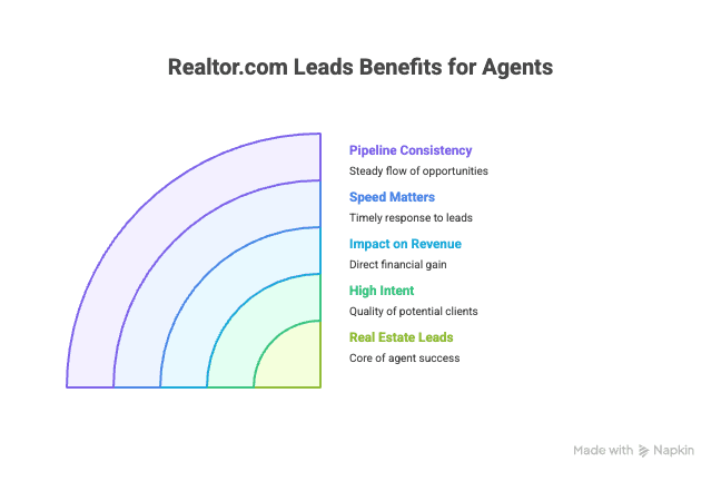 The ROI of Automating Hotel Sales Lead Generation and Management - visual selection.png