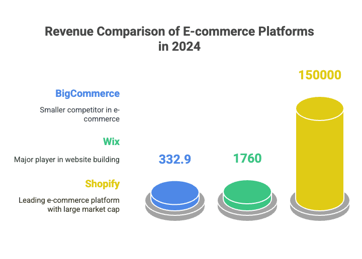 Top 40 Shopify Statistics, Facts & Growth Signals for 2025 - visual selection.png
