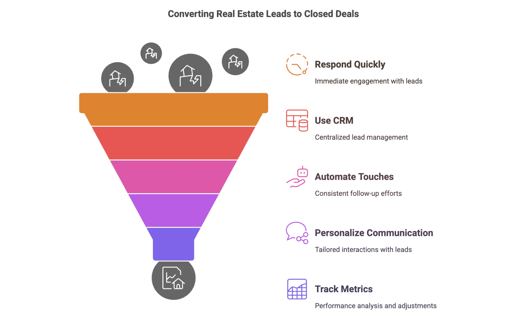 real-estate-lead-conversion-funnel.png