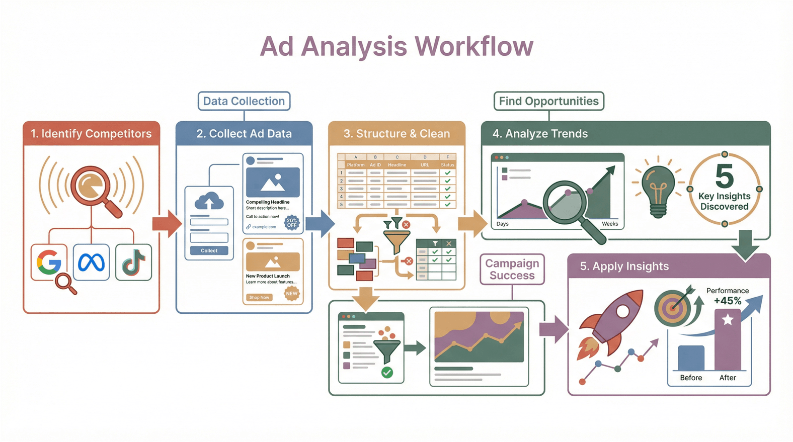 ad-analysis-workflow-process.png