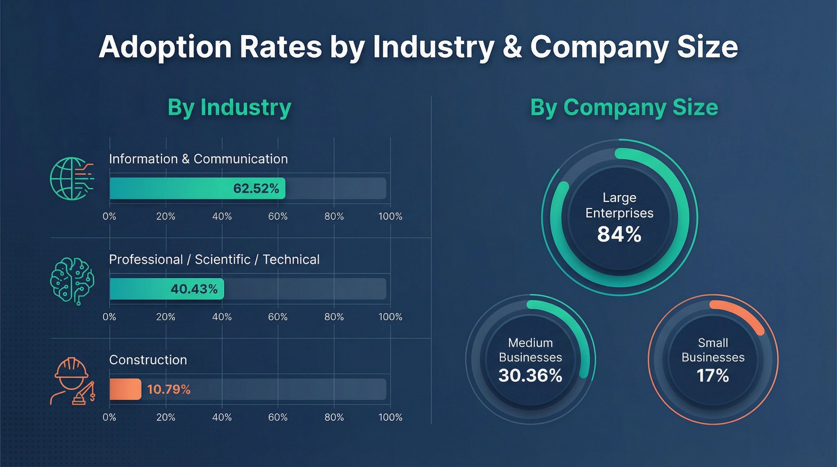 adoption-rates-by-industry-and-company-size.png