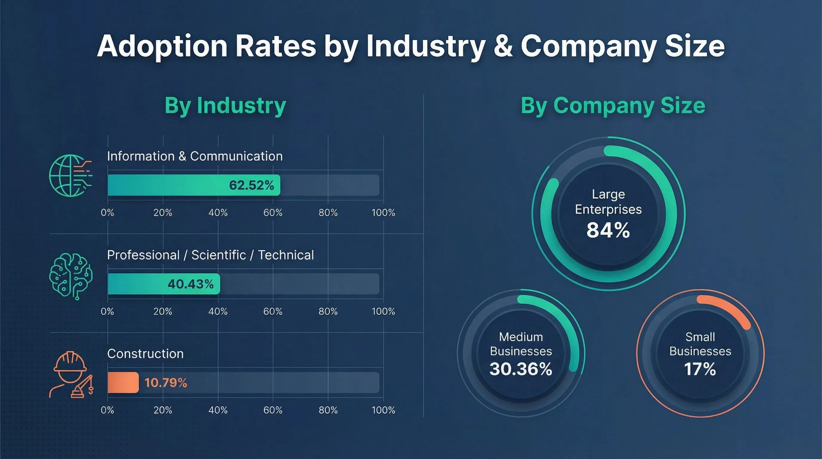 adoption-rates-by-industry-and-company-size.png