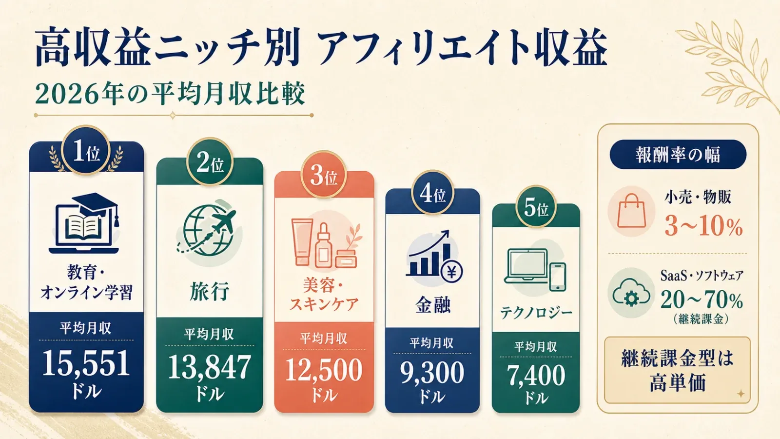 05_top_niches_earnings.png