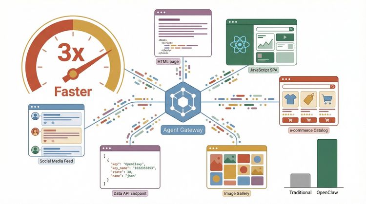 agent-gateway-3x-faster-applications.png