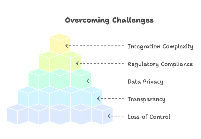 agentic-ai-challenges-pyramid.png