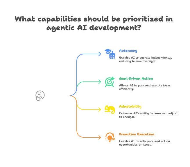 agentic-ai-priority-capabilities.png