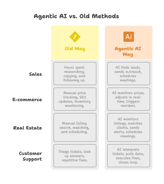 agentic-ai-vs-traditional-methods.png