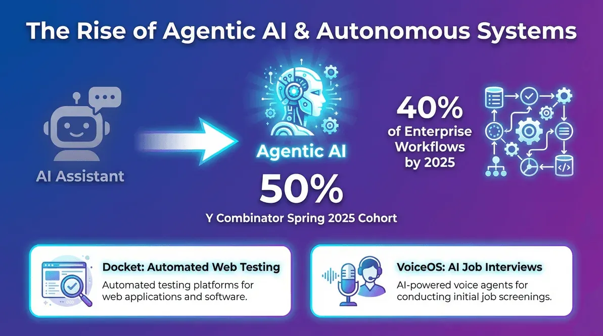 agentic-ai-autonomous-systems-trends-2025.png
