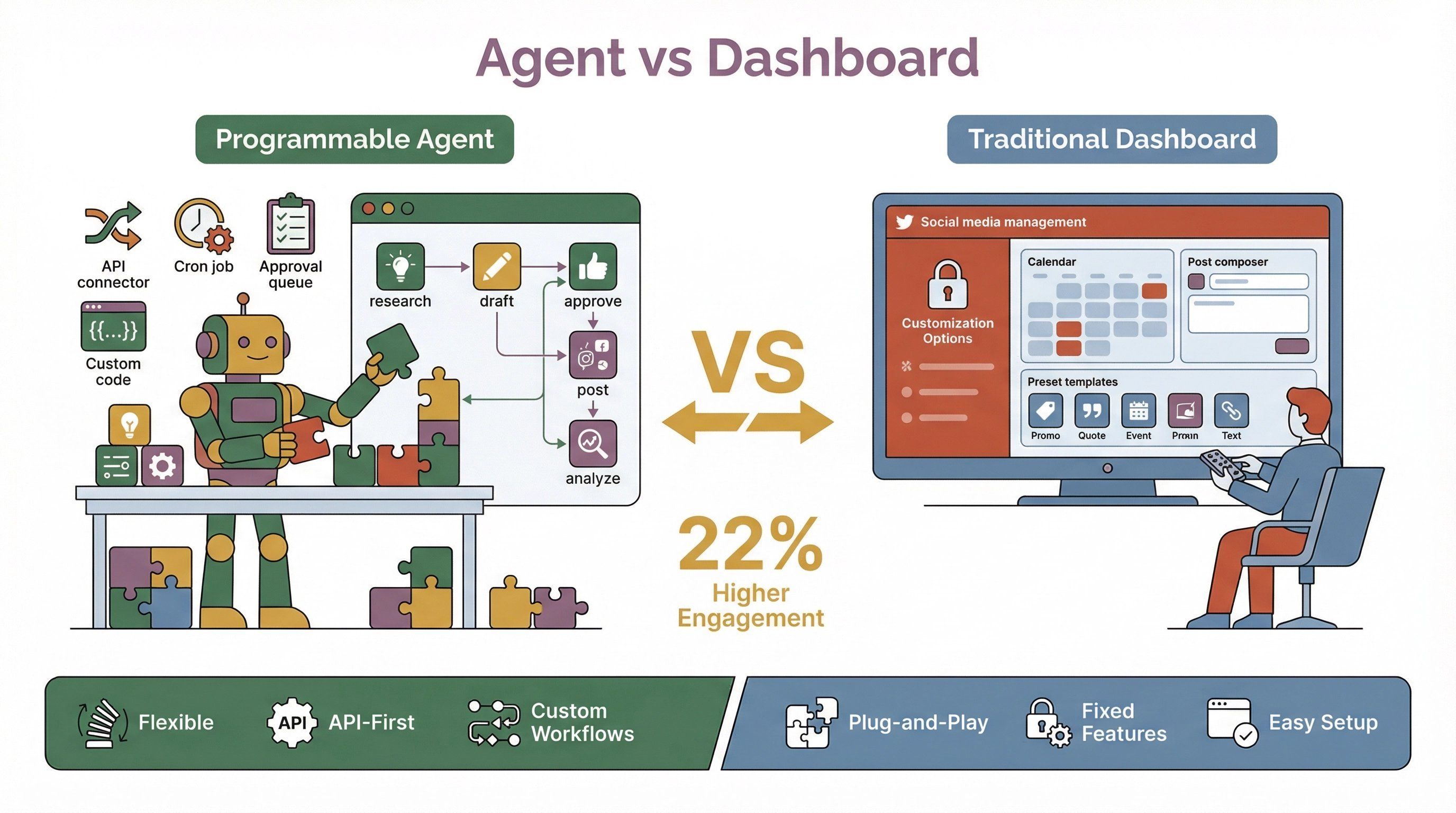 agent-vs-dashboard-comparison.png
