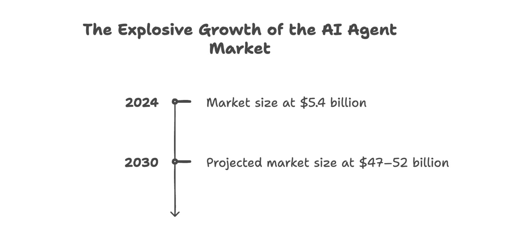 ai-agent-market-growth-2024-2030.png