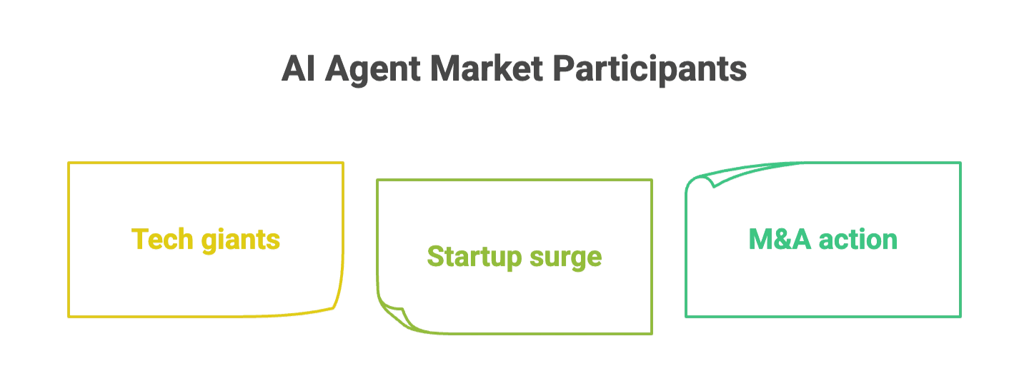 ai-agent-market-participants-overview.png