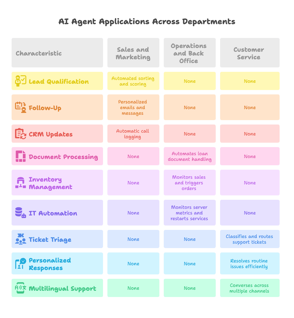 ai-agent-use-cases-by-department.png