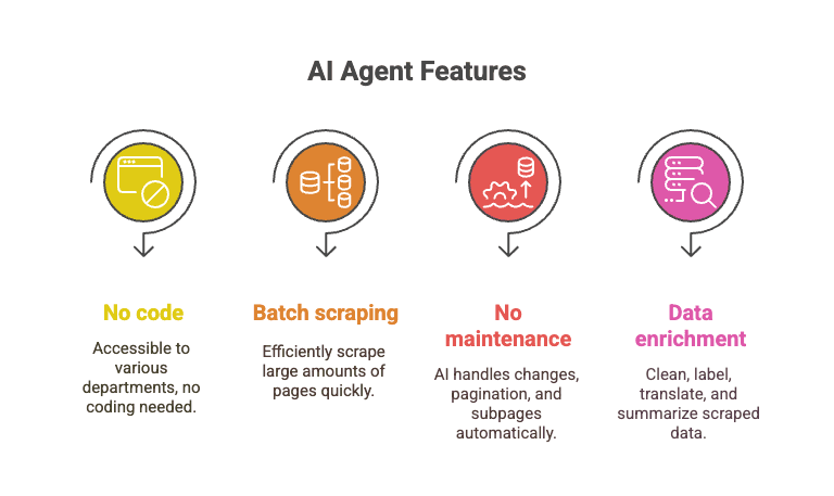 ai-agent-web-scraping-features.png