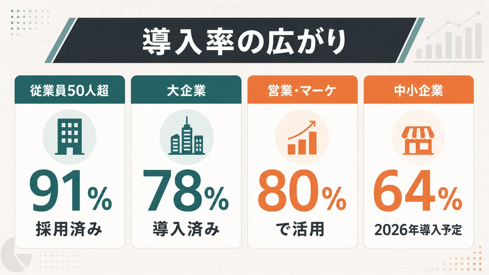 chatbot-adoption-rates-2026.png