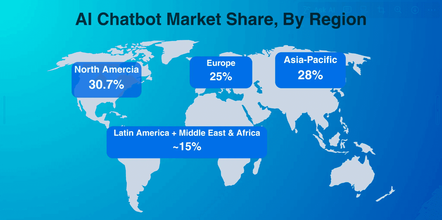 ai-chatbot-market-share.png