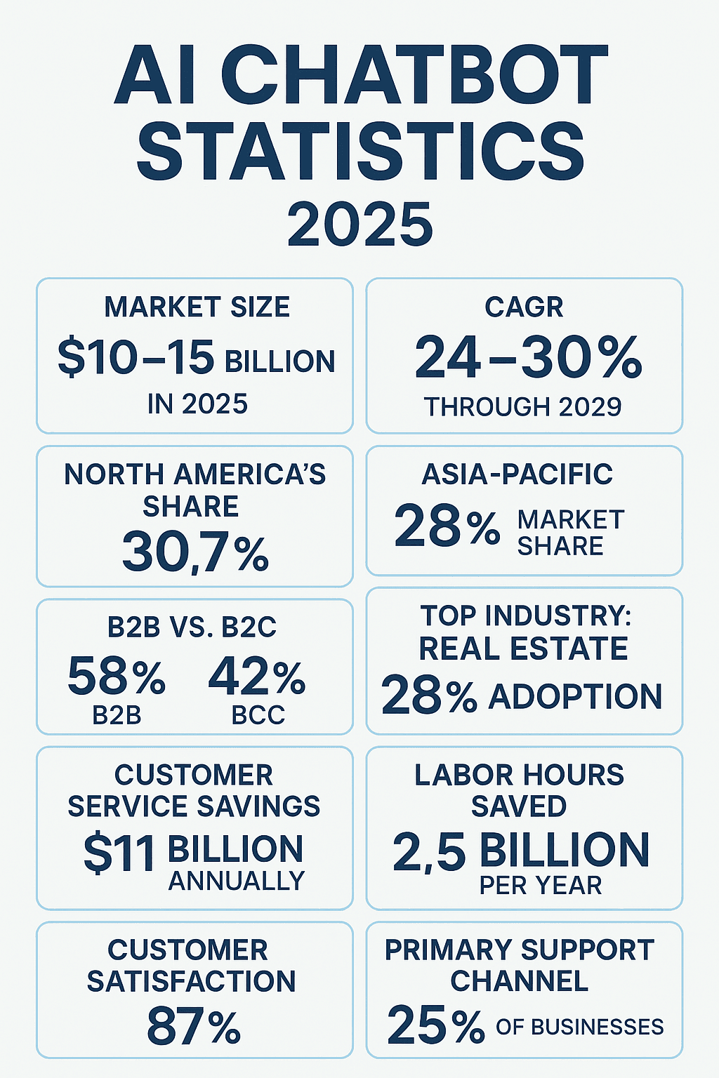 ai-chatbot-statistics-2025.png