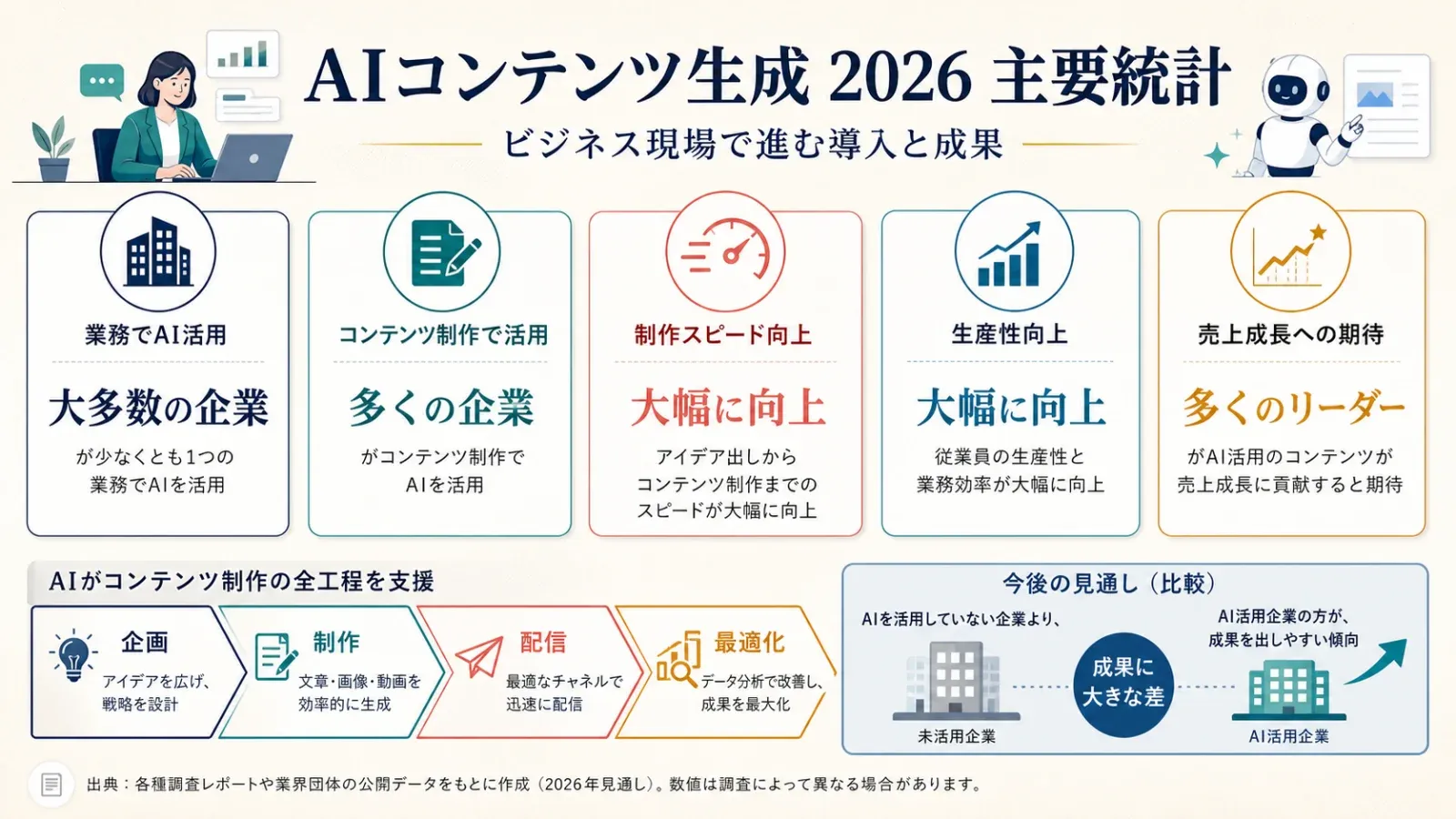 ai-content-creation-statistics-2024.png
