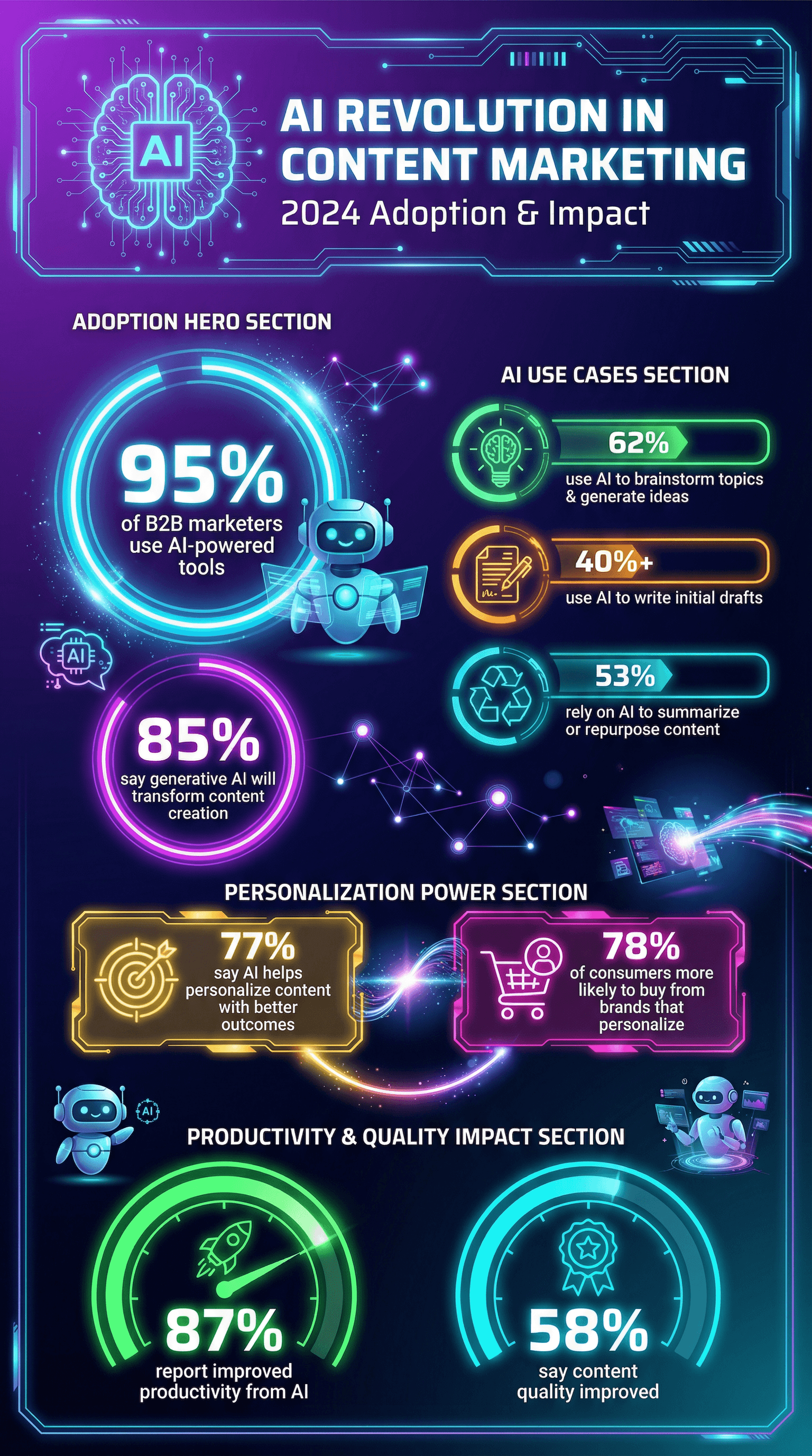 ai_content_marketing_infographic.png