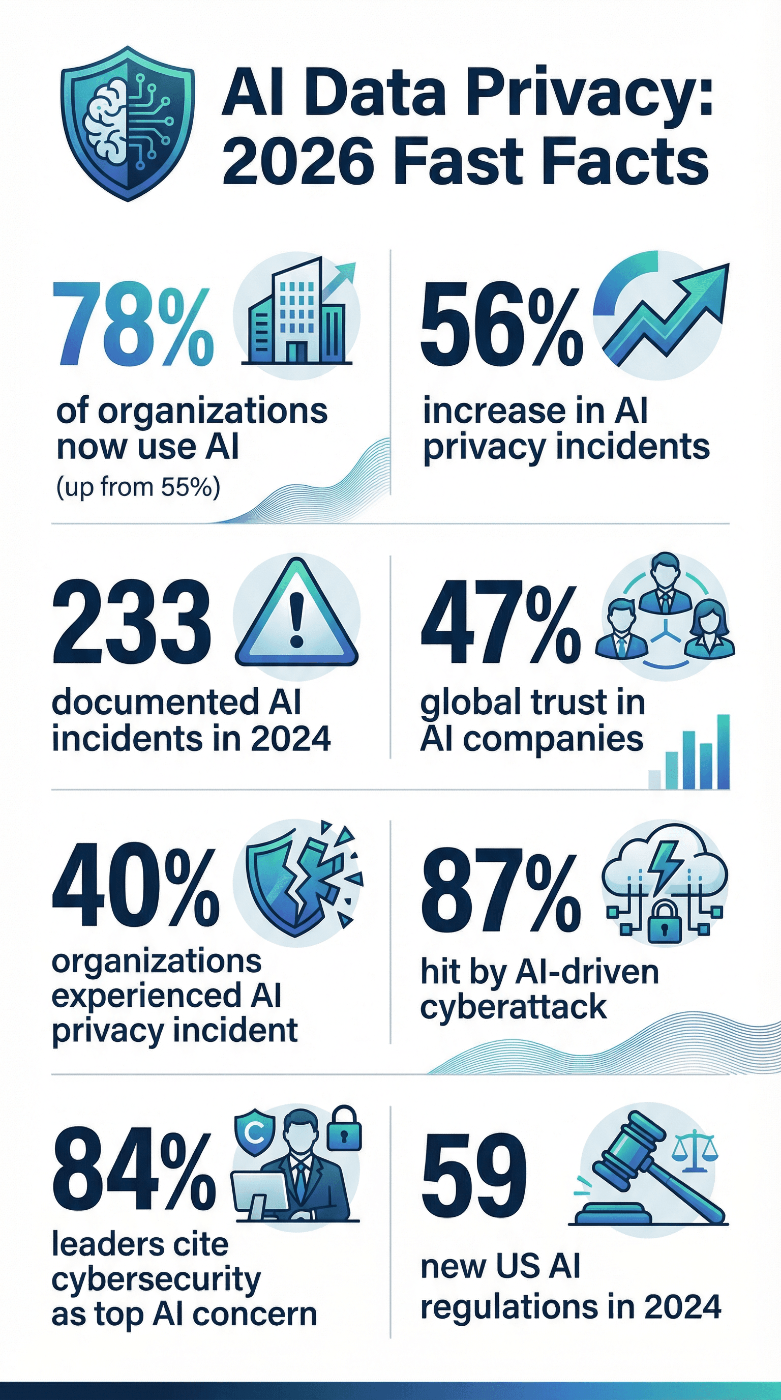 ai_data_privacy_fast_facts_2026.png