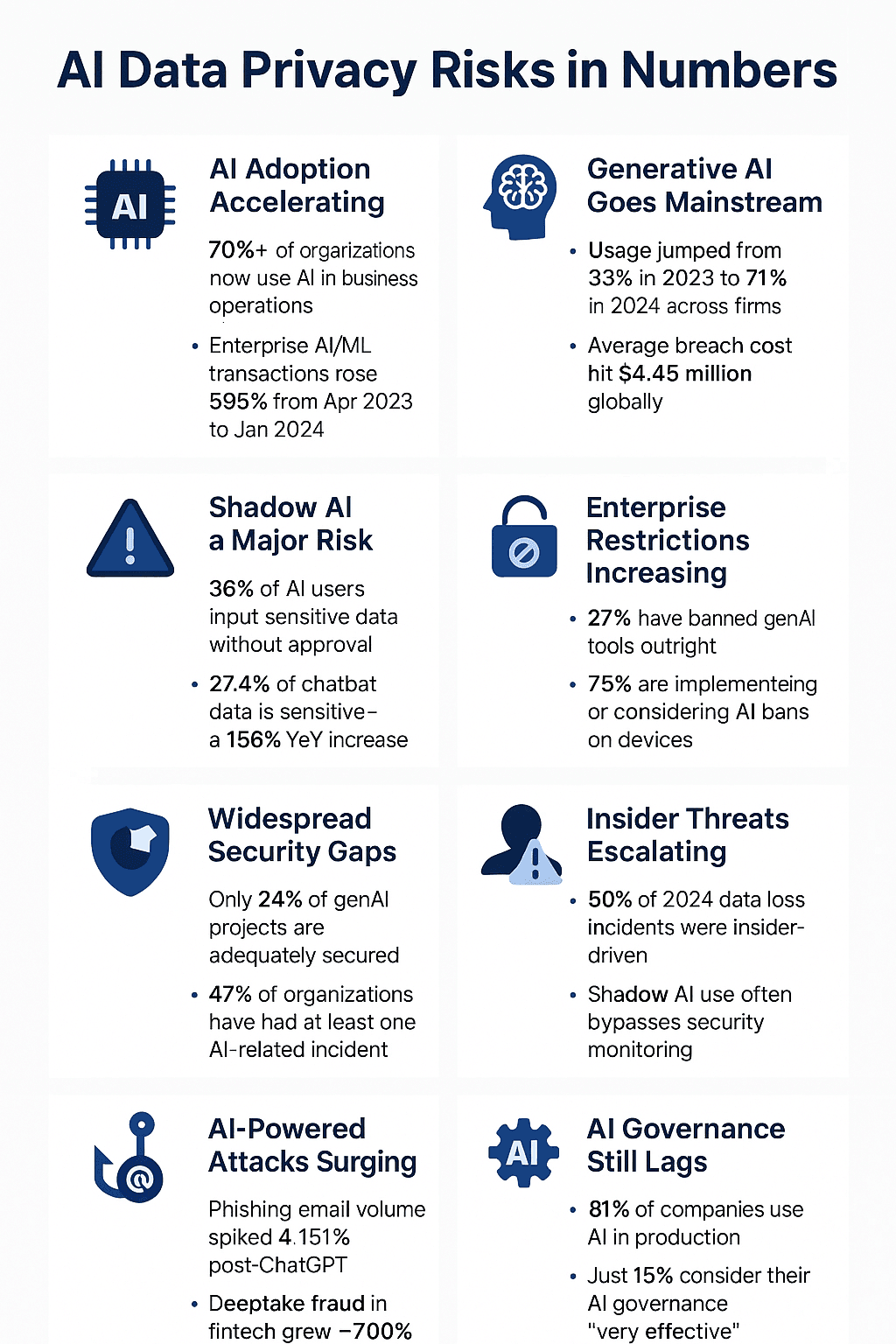 ai-data-privacy-risk-statistics-2025.png