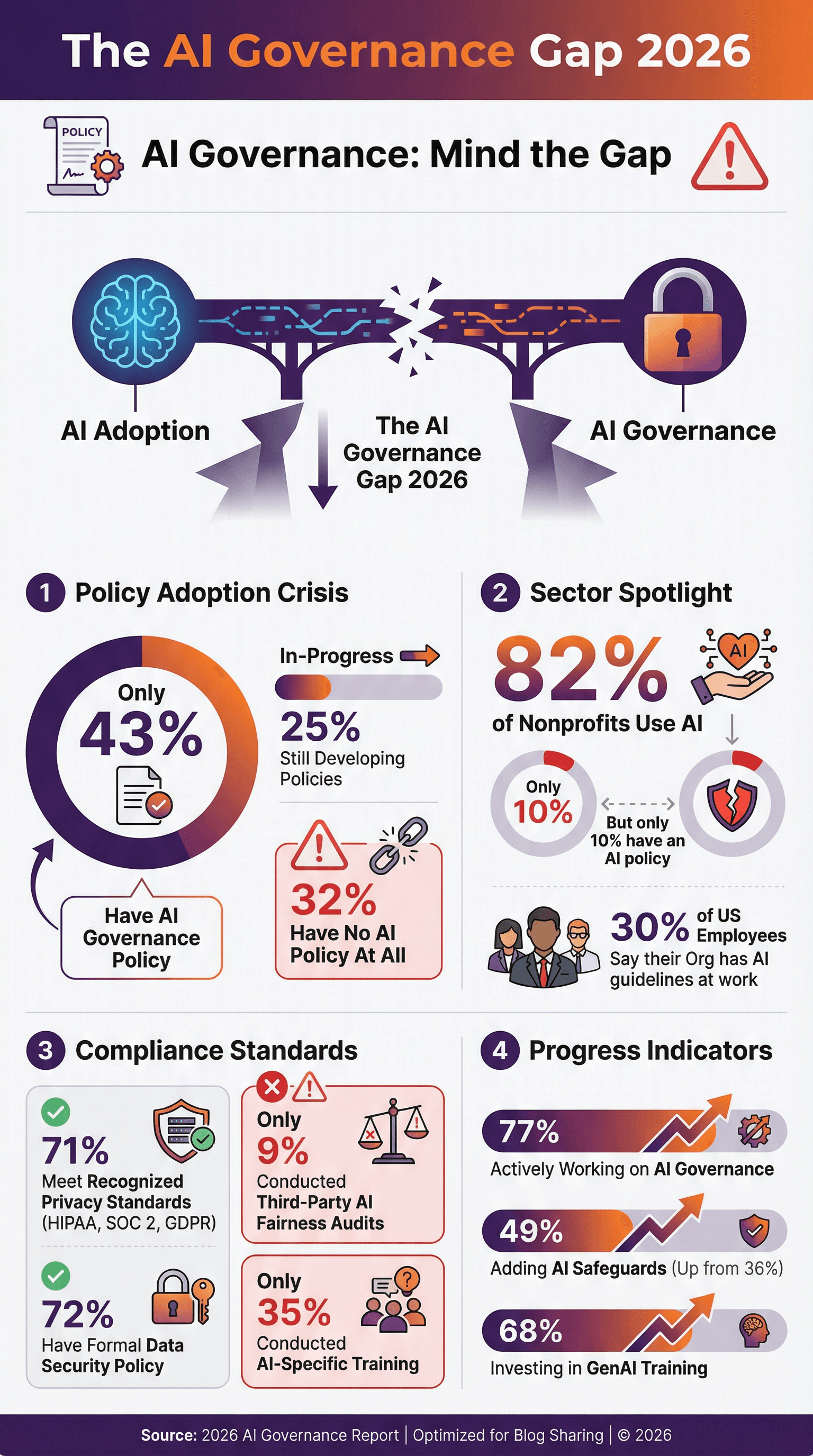ai_governance_gap_2026.png