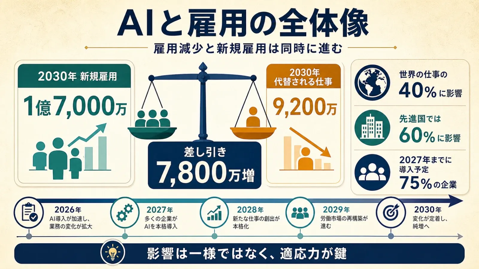 02_infographic_job_balance.png