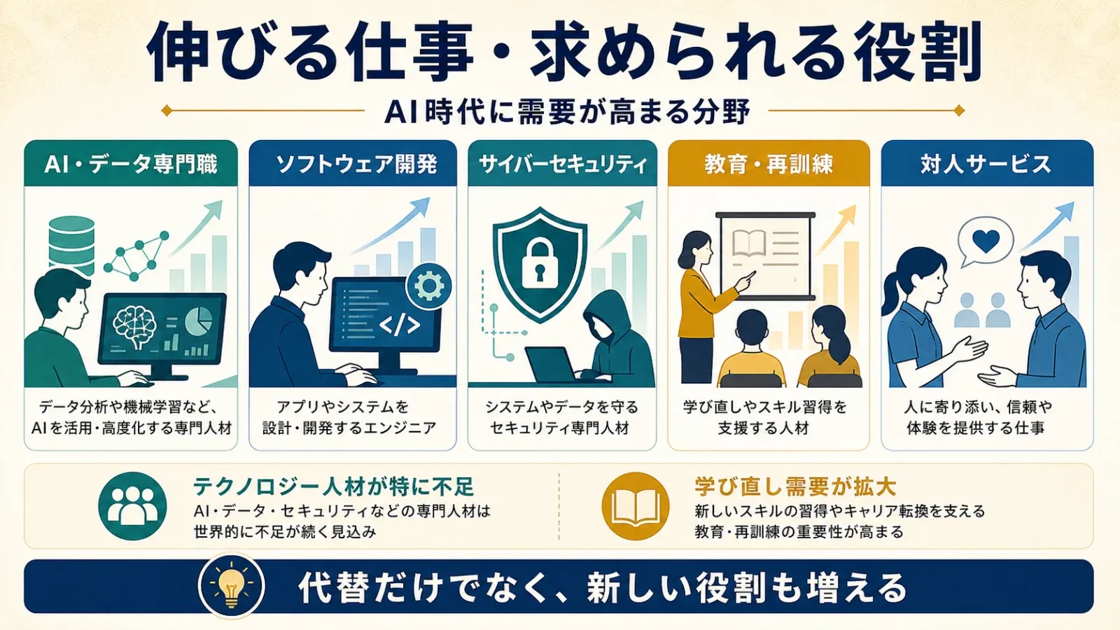 04_infographic_growth_roles.png