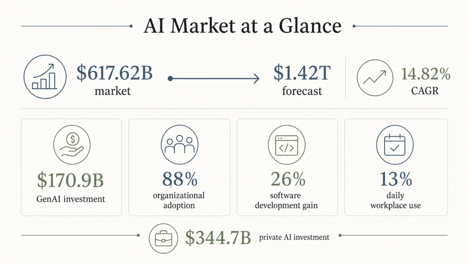 ai-market-growth-statistics-2026.webp