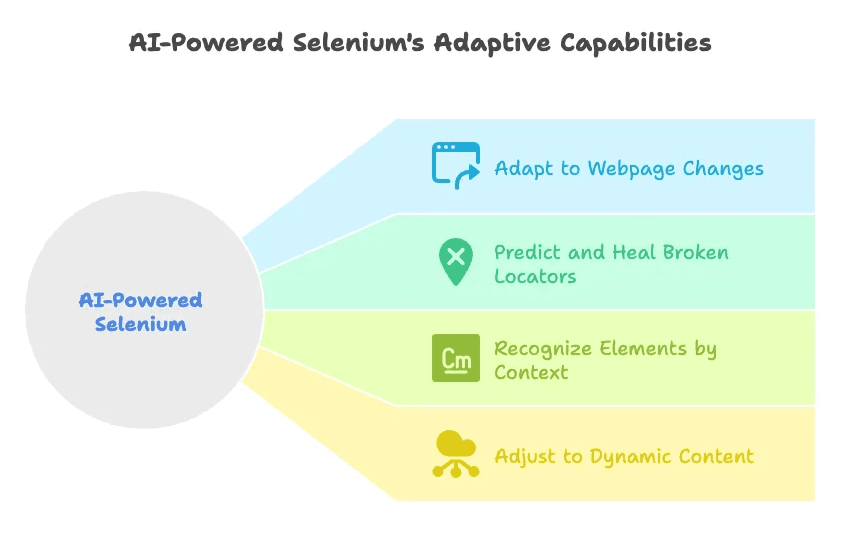 ai-powered-selenium-adaptive-features.png