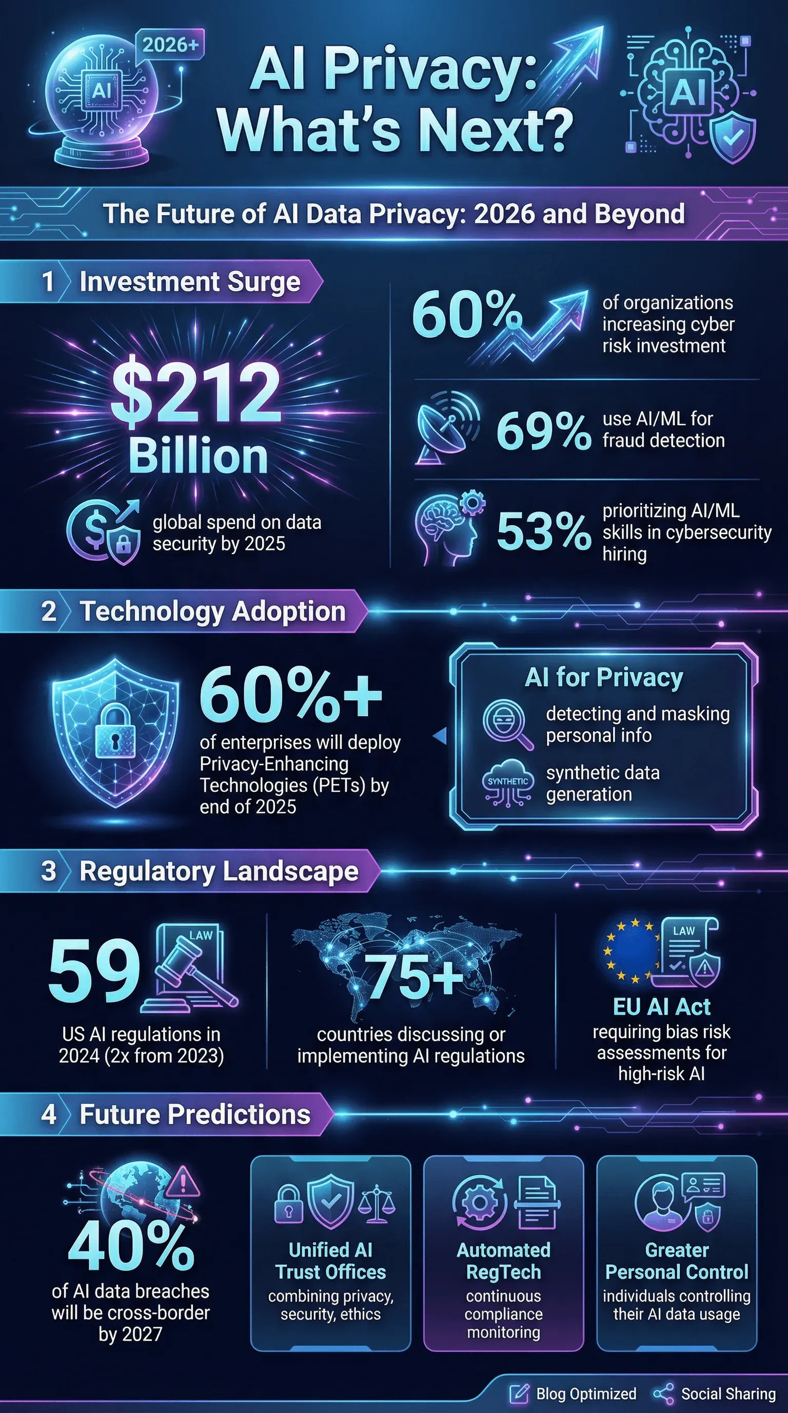 ai_privacy_future_trends_2026.png