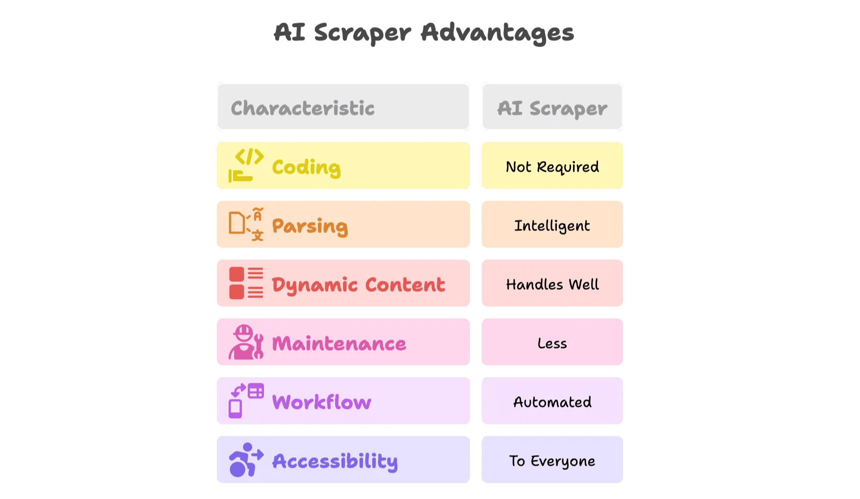 ai-scraper-benefits-overview-coding-parsing-dynamic.png