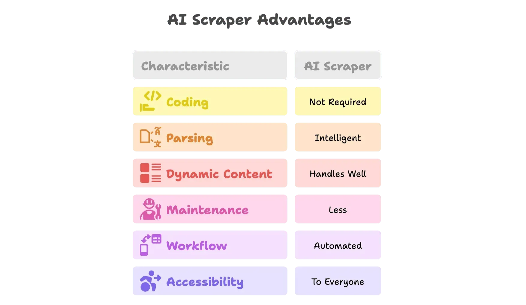ai-scraper-benefits-overview-coding-parsing-dynamic.png