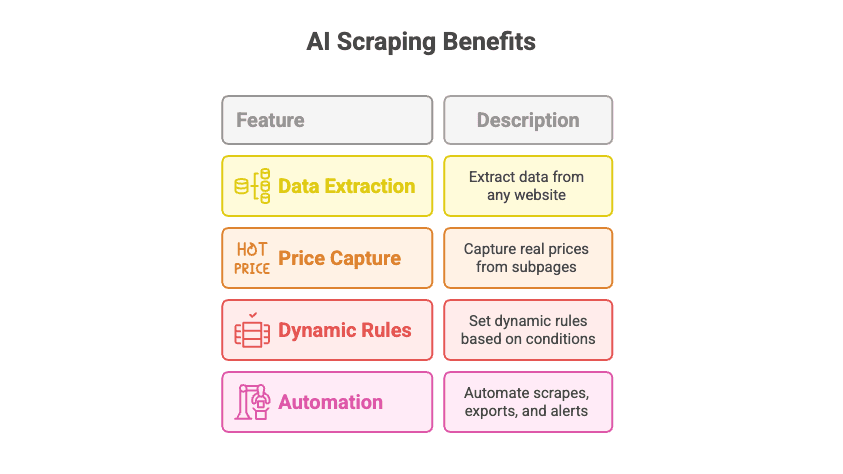 ai-scraping-process.png