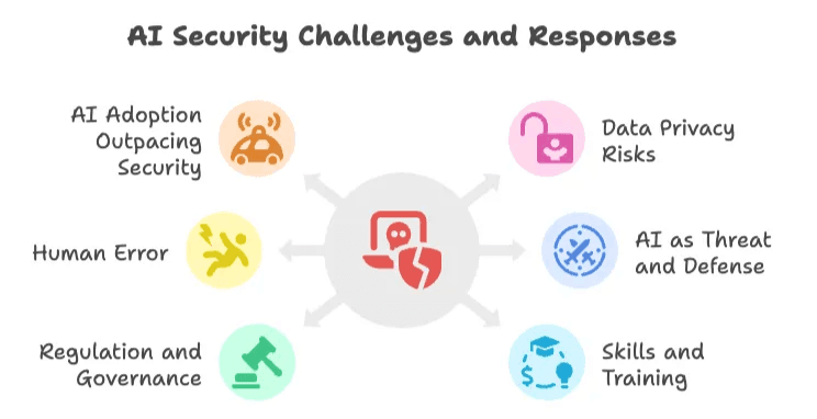 ai-security-challenges-and-responses.png