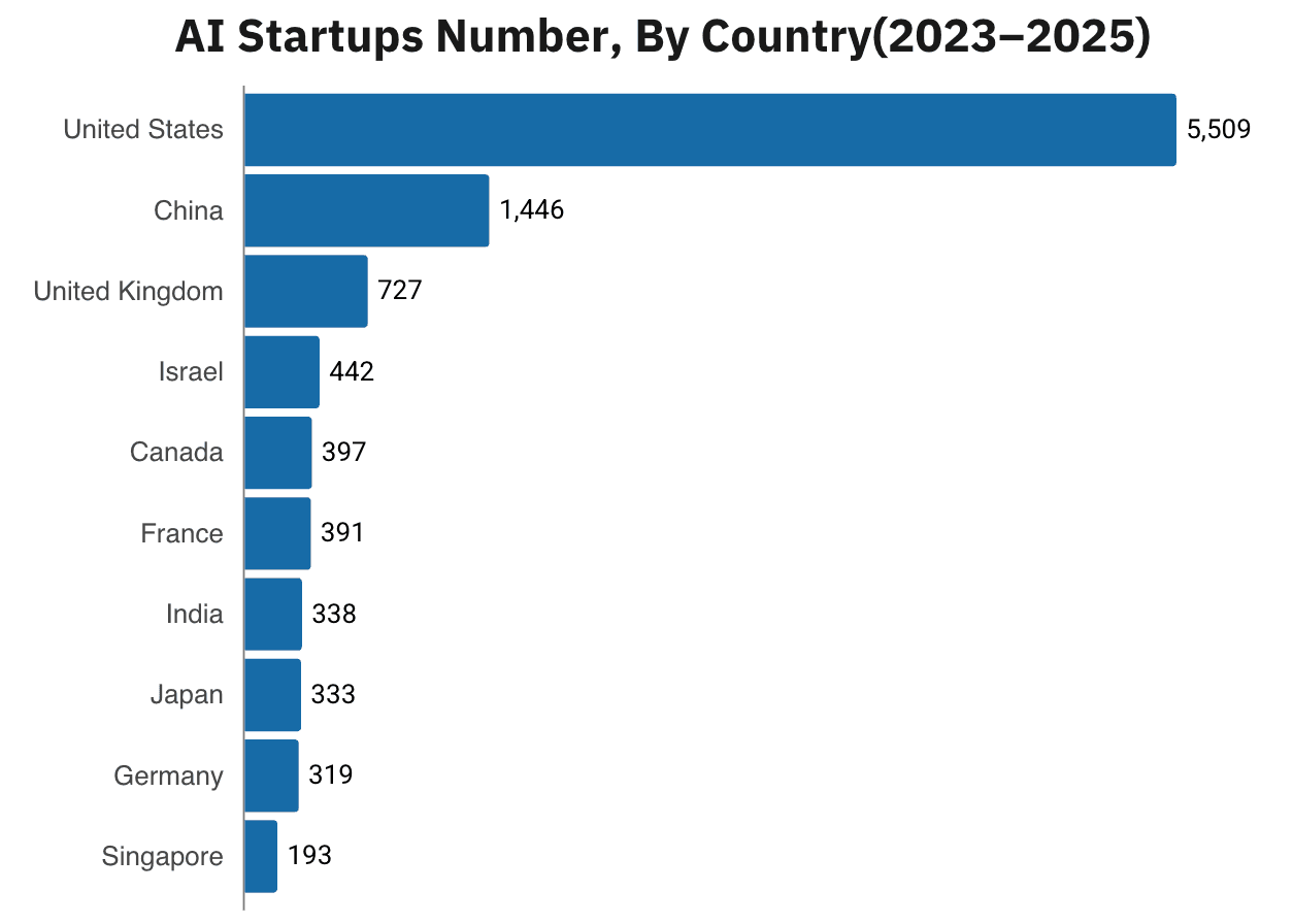 ai-startup-count-by-country-2023-2025.png
