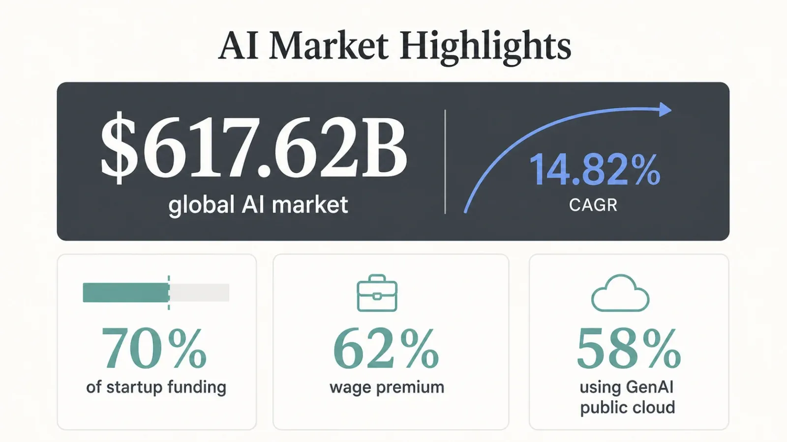 ai-statistics-2026-highlights.webp