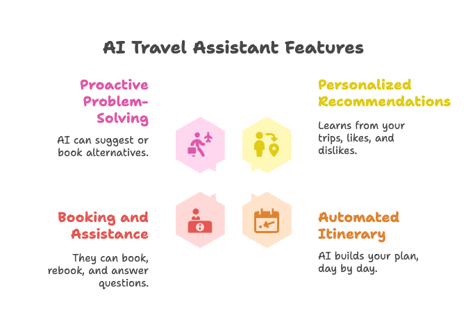 ai-travel-assistant-core-capabilities.png