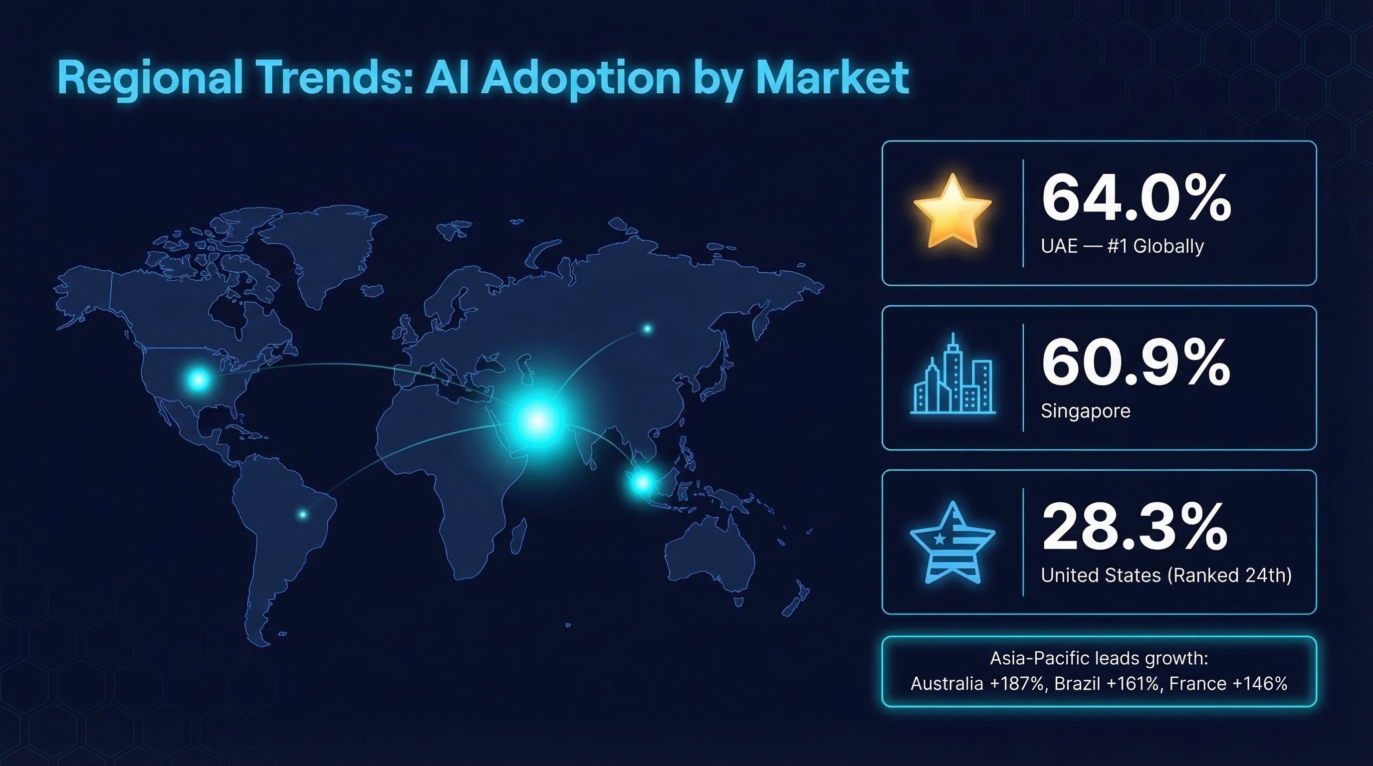 ai-adoption-by-market-trends.jpg