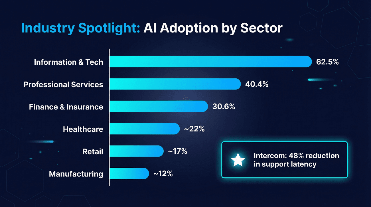 ai-adoption-by-sector-bar-chart.jpg