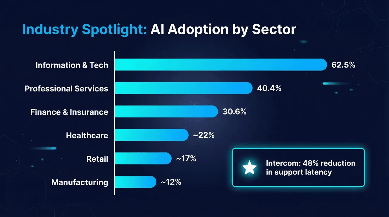 ai-adoption-by-sector-bar-chart.jpg