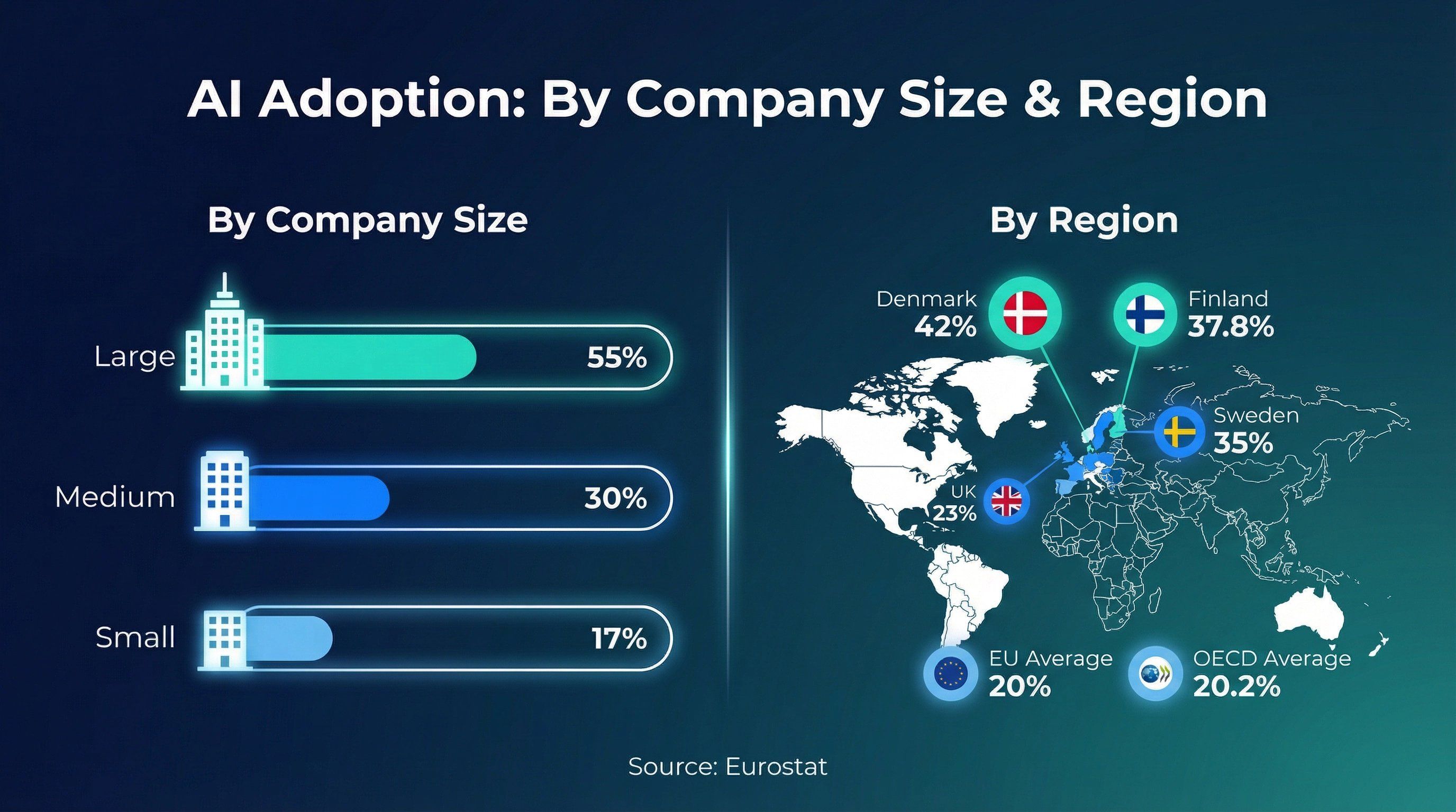 ai-adoption-company-size-region.png