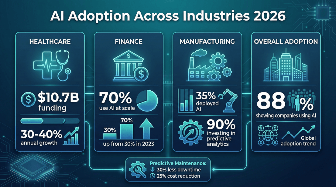 ai-adoption-industries-2026.png
