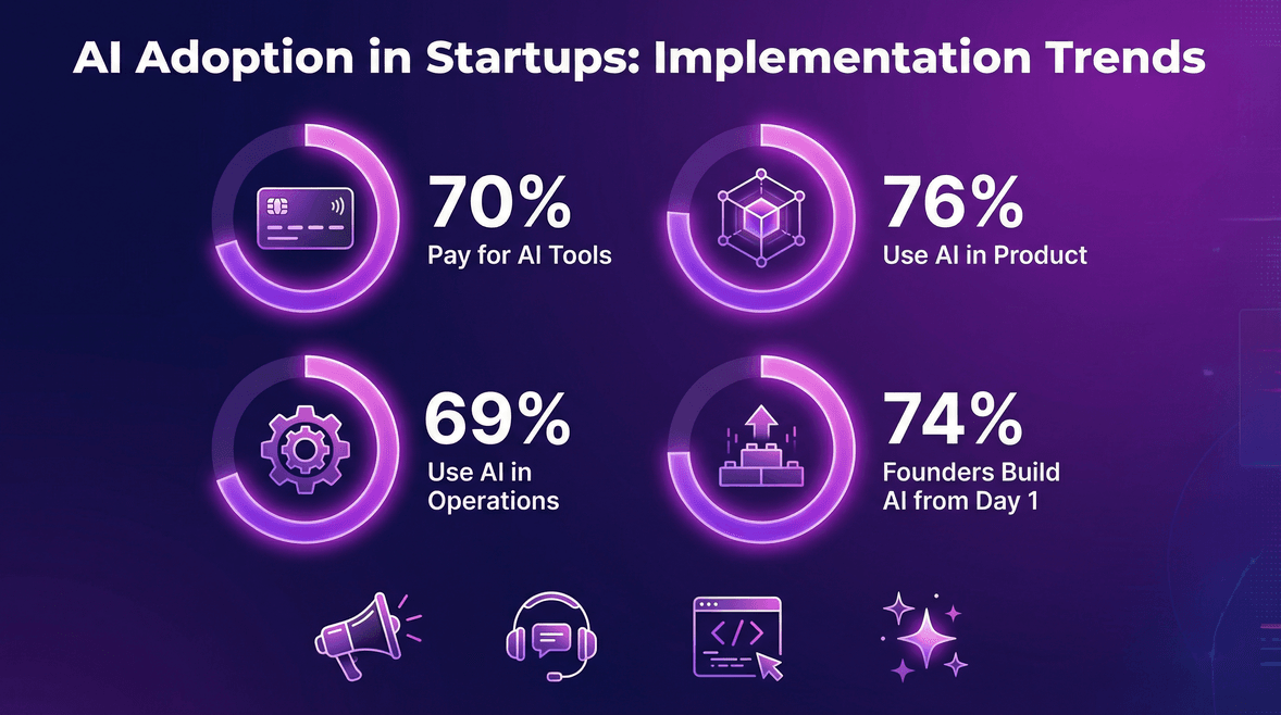 ai-adoption-startups-trends.png