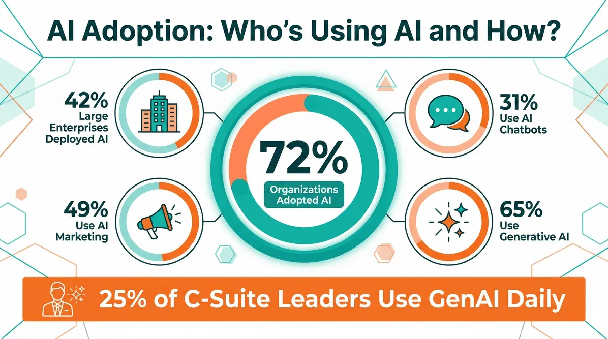 ai-adoption-statistics-2024.png