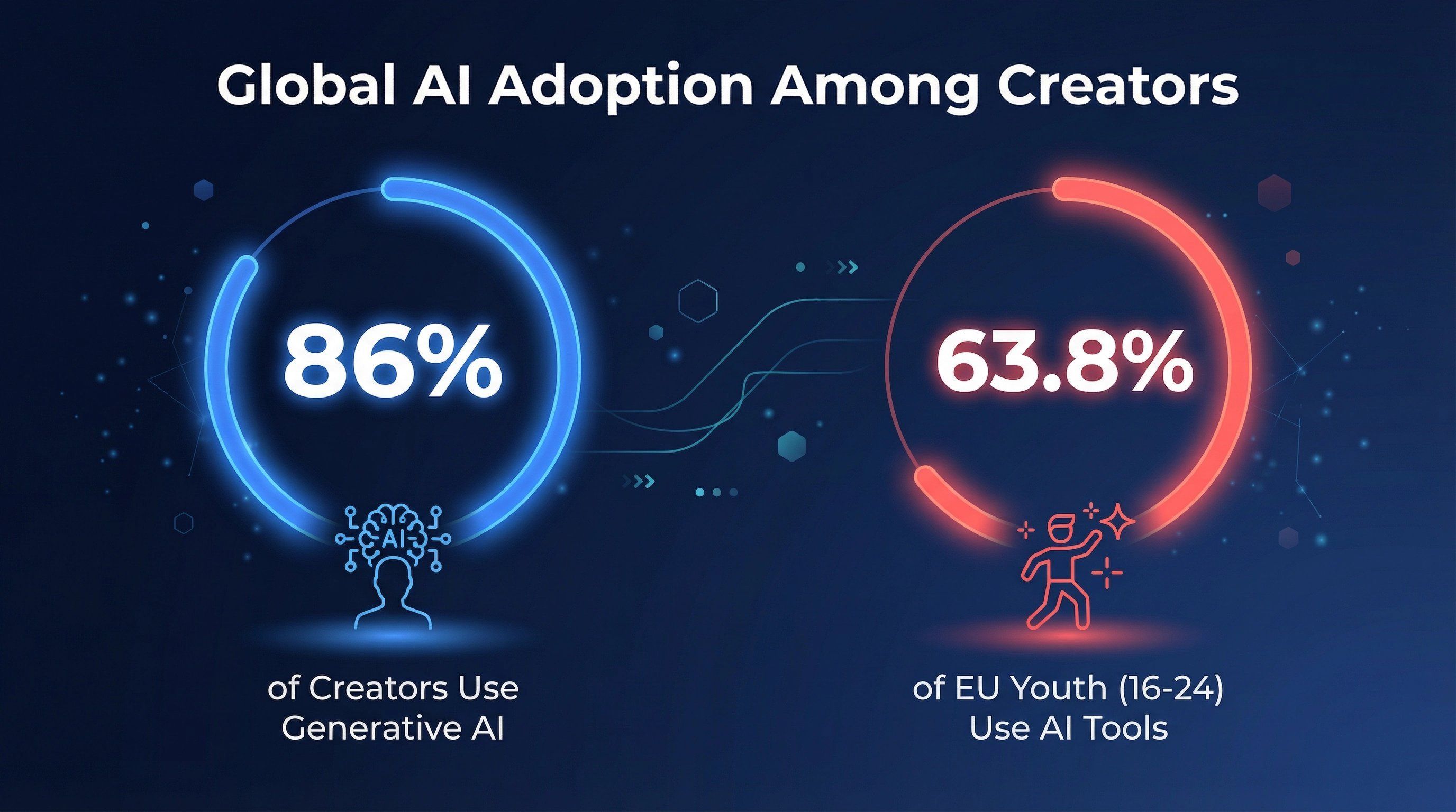 ai-adoption-statistics-creators-youth.png