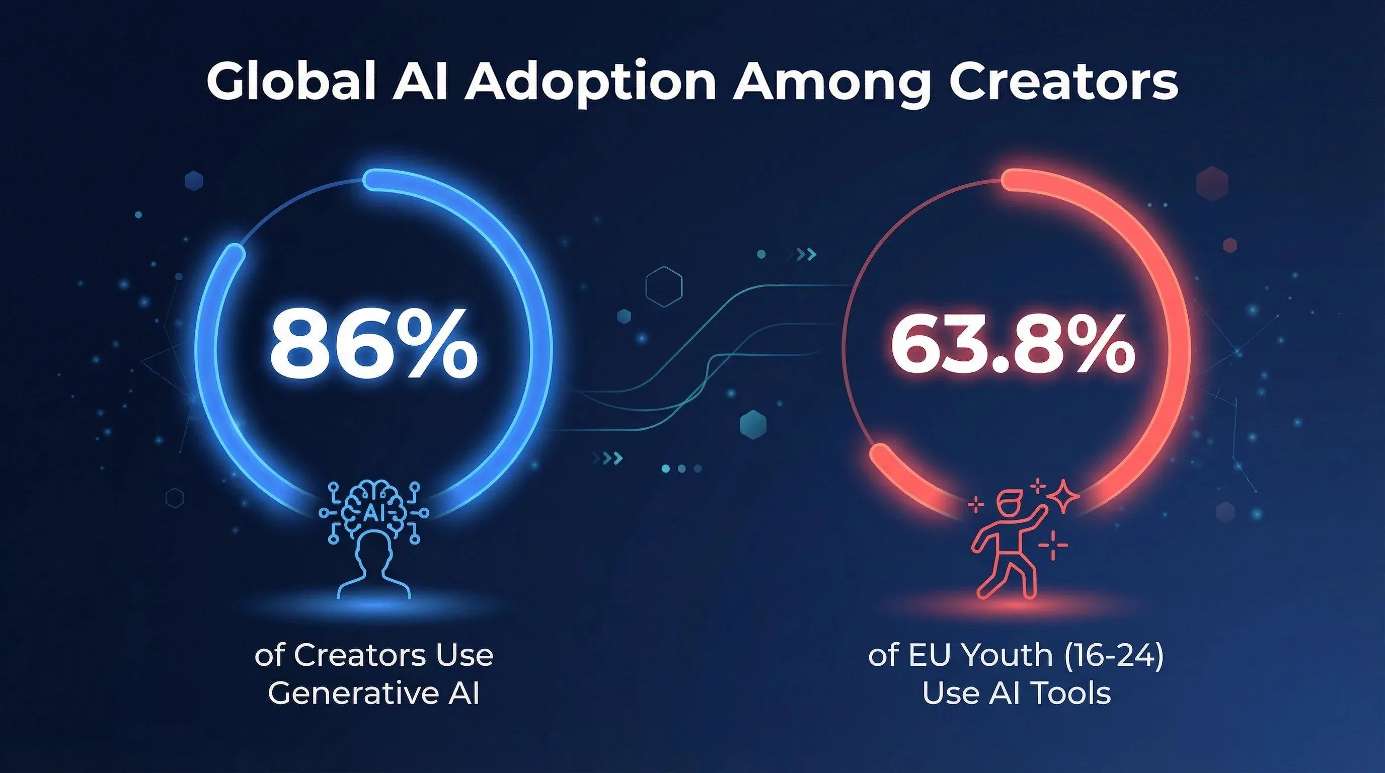 ai-adoption-statistics-creators-youth.png