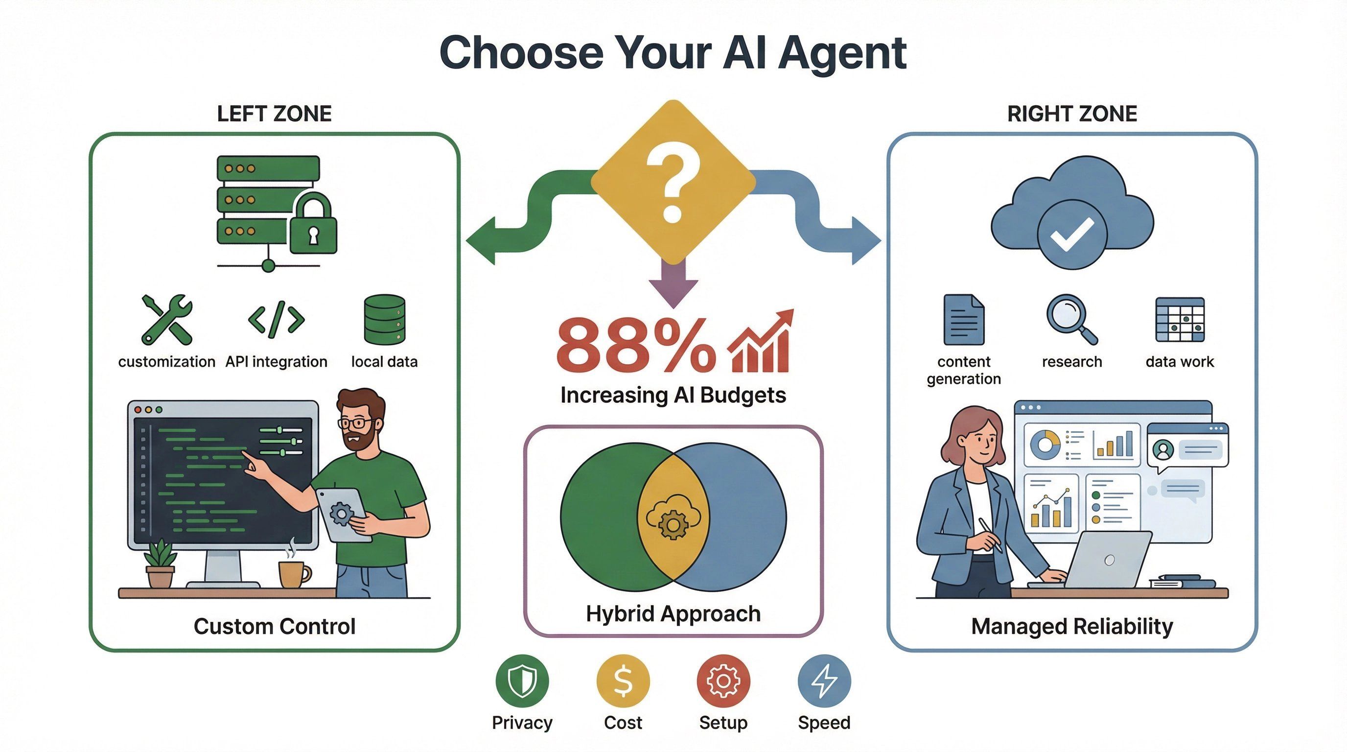 ai-agent-selection-comparison.png