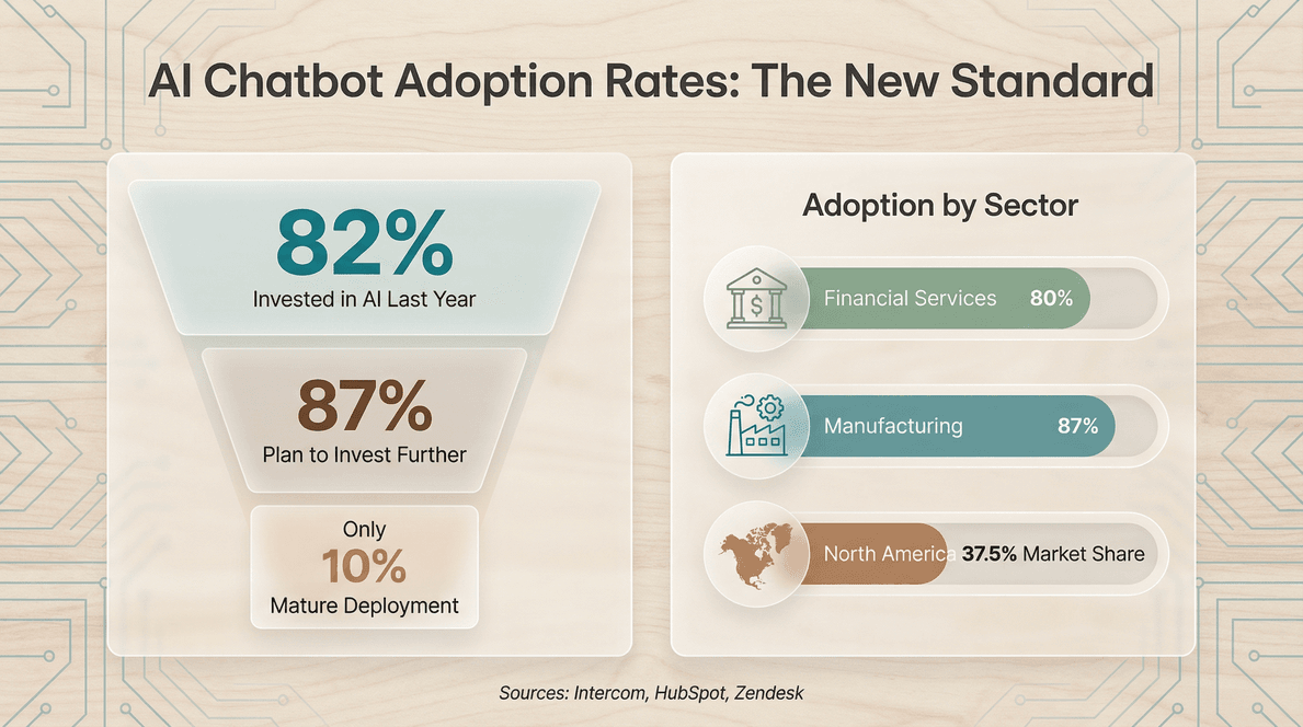 ai-chatbot-adoption-rates-stats.png