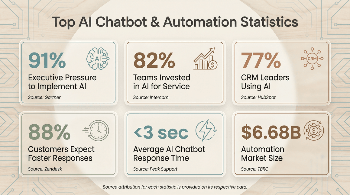 ai-chatbot-automation-statistics.png